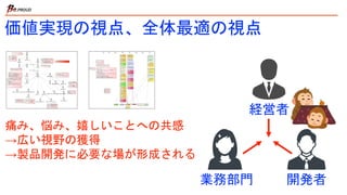 価値実現の視点、全体最適の視点
経営者
業務部門 開発者
痛み、悩み、嬉しいことへの共感
→広い視野の獲得
→製品開発に必要な場が形成される
 