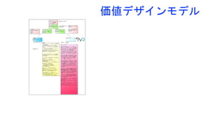 価値デザインモデル
 