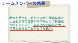 価値を見出し、ビジョンから要求に落と
し込むまでの道筋がモデルとして体系化
されているので、本質的な内容に注力し
て考えられることがとても良い。
チームメンバーの感想
 