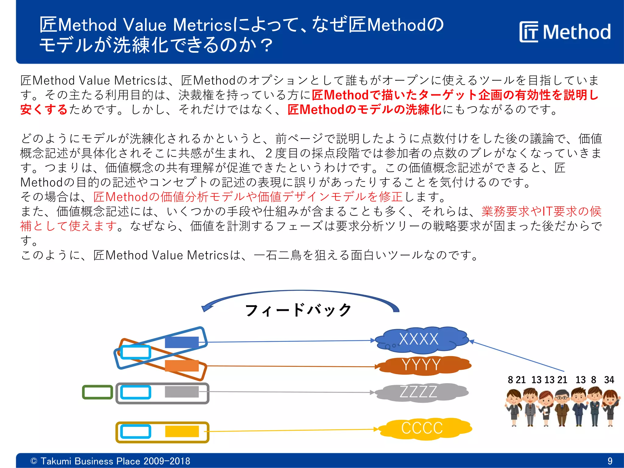 匠Method Value Metricsによって、なぜ匠Methodの
モデルが洗練化できるのか？
© Takumi Business Place 2009-2018 9
匠Method Value Metricsは、匠Methodのオプションとして誰もがオープンに使えるツールを目指していま
す。その主たる利用目的は、決裁権を持っている方に匠Methodで描いたターゲット企画の有効性を説明し
安くするためです。しかし、それだけではなく、匠Methodのモデルの洗練化にもつながるのです。
どのようにモデルが洗練化されるかというと、前ページで説明したように点数付けをした後の議論で、価値
概念記述が具体化されそこに共感が生まれ、２度目の採点段階では参加者の点数のブレがなくなっていきま
す。つまりは、価値概念の共有理解が促進できたというわけです。この価値概念記述ができると、匠
Methodの目的の記述やコンセプトの記述の表現に誤りがあったりすることを気付けるのです。
その場合は、匠Methodの価値分析モデルや価値デザインモデルを修正します。
また、価値概念記述には、いくつかの手段や仕組みが含まることも多く、それらは、業務要求やIT要求の候
補として使えます。なぜなら、価値を計測するフェーズは要求分析ツリーの戦略要求が固まった後だからで
す。
このように、匠Method Value Metricsは、一石二鳥を狙える面白いツールなのです。
XXXX
YYYY
ZZZZ
CCCC
8 21 13 13 21 13 8 34
フィードバック
 
