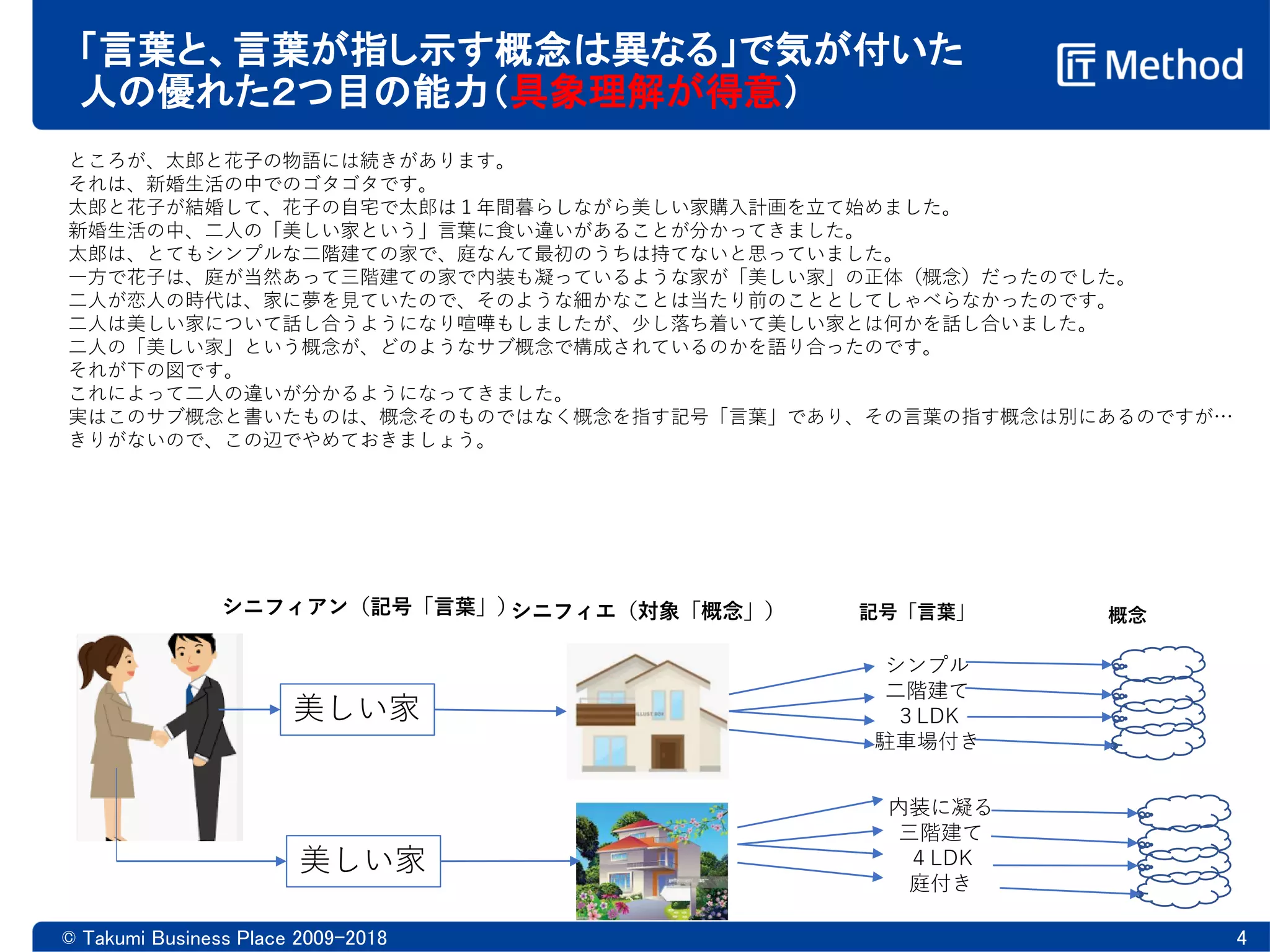 「言葉と、言葉が指し示す概念は異なる」で気が付いた
人の優れた２つ目の能力（具象理解が得意）
© Takumi Business Place 2009-2018 4
ところが、太郎と花子の物語には続きがあります。
それは、新婚生活の中でのゴタゴタです。
太郎と花子が結婚して、花子の自宅で太郎は１年間暮らしながら美しい家購入計画を立て始めました。
新婚生活の中、二人の「美しい家という」言葉に食い違いがあることが分かってきました。
太郎は、とてもシンプルな二階建ての家で、庭なんて最初のうちは持てないと思っていました。
一方で花子は、庭が当然あって三階建ての家で内装も凝っているような家が「美しい家」の正体（概念）だったのでした。
二人が恋人の時代は、家に夢を見ていたので、そのような細かなことは当たり前のこととしてしゃべらなかったのです。
二人は美しい家について話し合うようになり喧嘩もしましたが、少し落ち着いて美しい家とは何かを話し合いました。
二人の「美しい家」という概念が、どのようなサブ概念で構成されているのかを語り合ったのです。
それが下の図です。
これによって二人の違いが分かるようになってきました。
実はこのサブ概念と書いたものは、概念そのものではなく概念を指す記号「言葉」であり、その言葉の指す概念は別にあるのですが…
きりがないので、この辺でやめておきましょう。
美しい家
美しい家
シニフィアン（記号「言葉」）シニフィエ（対象「概念」）
シンプル
二階建て
３LDK
駐車場付き
内装に凝る
三階建て
４LDK
庭付き
記号「言葉」 概念
 