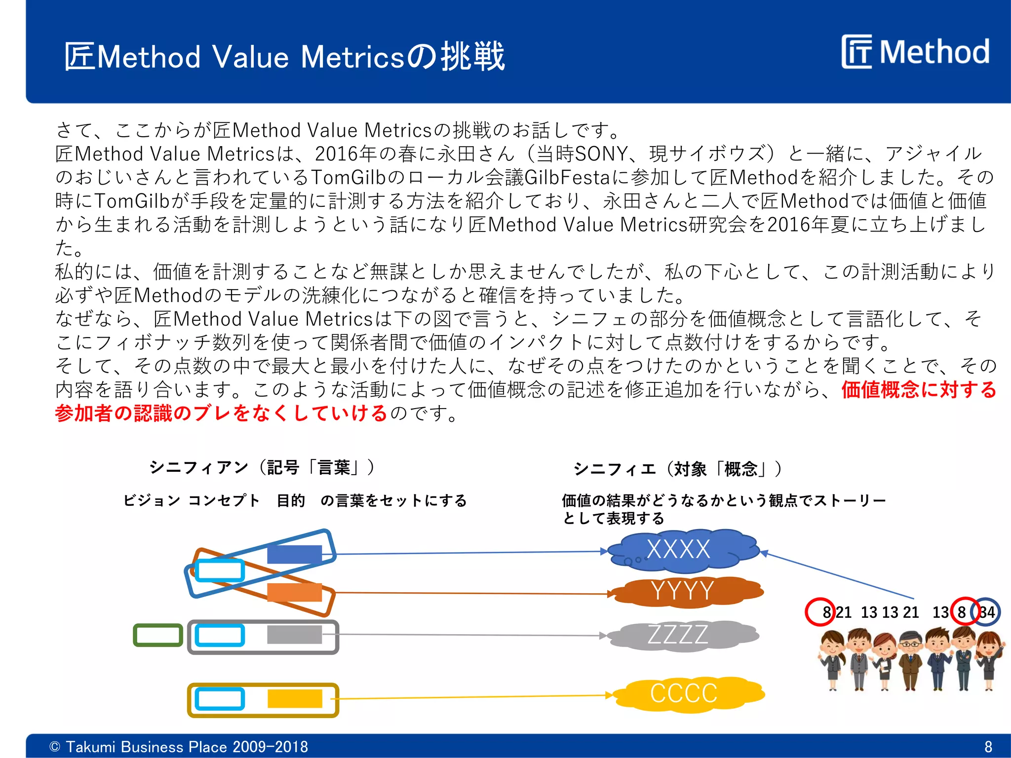匠Method Value Metricsの挑戦
© Takumi Business Place 2009-2018 8
シニフィアン（記号「言葉」） シニフィエ（対象「概念」）
さて、ここからが匠Method Value Metricsの挑戦のお話しです。
匠Method Value Metricsは、2016年の春に永田さん（当時SONY、現サイボウズ）と一緒に、アジャイル
のおじいさんと言われているTomGilbのローカル会議GilbFestaに参加して匠Methodを紹介しました。その
時にTomGilbが手段を定量的に計測する方法を紹介しており、永田さんと二人で匠Methodでは価値と価値
から生まれる活動を計測しようという話になり匠Method Value Metrics研究会を2016年夏に立ち上げまし
た。
私的には、価値を計測することなど無謀としか思えませんでしたが、私の下心として、この計測活動により
必ずや匠Methodのモデルの洗練化につながると確信を持っていました。
なぜなら、匠Method Value Metricsは下の図で言うと、シニフェの部分を価値概念として言語化して、そ
こにフィボナッチ数列を使って関係者間で価値のインパクトに対して点数付けをするからです。
そして、その点数の中で最大と最小を付けた人に、なぜその点をつけたのかということを聞くことで、その
内容を語り合います。このような活動によって価値概念の記述を修正追加を行いながら、価値概念に対する
参加者の認識のブレをなくしていけるのです。
ビジョン コンセプト 目的 の言葉をセットにする
XXXX
YYYY
ZZZZ
CCCC
価値の結果がどうなるかという観点でストーリー
として表現する
8 21 13 13 21 13 8 34
 