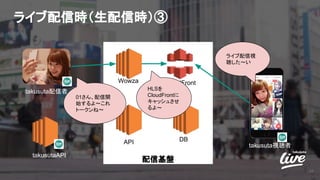 ライブ配信時（生配信時）③
10
Wowza
API
takusutaAPI
配信基盤
CloudFront
DB
takusuta配信者
takusuta視聴者
01さん、配信開
始するよ〜これ
トークンね〜
HLSを
CloudFrontに
キャッシュさせ
るよ〜
ライブ配信視
聴した〜い
 