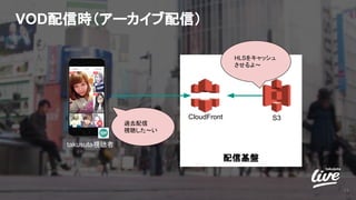 VOD配信時（アーカイブ配信）
11
配信基盤
CloudFront
takusuta視聴者
S3
過去配信
視聴した〜い
HLSをキャッシュ
させるよ〜
 
