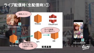 ライブ配信時（生配信時）①
8
Wowza
API
宅スタAPI
配信基盤
CloudFront
DB
takusuta配信者
takusuta視聴者
配信した〜い
新規配信用に
トークン払い出し
て配信サーバ教
えて〜
すいてる配信
サーバ教えて〜
 