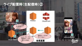 ライブ配信時（生配信時）②
9
Wowza
API
takusutaAPI
配信基盤
CloudFront
DB
takusuta配信者
takusuta視聴者
トークンと接続
する配信サー
バだよ〜
xxxというトークン
で配信サーバ01
に繋ぐよう伝え
て〜
配信サーバ01が
すいてるよ〜
 