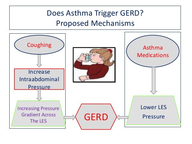 Gastroesophageal Reflux Disease in Children