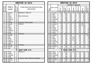 24
25
26
27
28
29
30

e
e
e
e
e
e
e

hënë
martë
mërkurë
enjte
premte
shtunë
diel

Dita e Ashureve

e Xhuma, Hëna e plotë
Shëmitri

e Xhuma

e Xhuma

Hëna e re

e Xhuma, Dita e Flamurit kombëtar

e
e
e
e
e
e
e
e
e
e
e
e
e
e
e
e
e
e
e
e
e
e
e

shtunë
diel
hënë
martë
mërkurë
enjte
premte
shtunë
diel
hënë
martë
mërkurë
enjte
premte
shtunë
diel
hënë
martë
mërkurë
enjte
premte
shtunë
diel

4.28
29
30
31
33
34
4.36
37
38
39
40
41
42
4.43
44
45
47
48
49
50
4.51
52
4.53

24
25
26
27
28
29
30

e
e
e
e
e
e
e

hënë
martë
mërkurë
enjte
premte
shtunë
diel

4.54
55
56
57
4.58
4.59
5.00

6.04
05
07
08
09
10
6.11
13
14
15
16
17
18
6.20
22
24
26
27
28
29
6.30
32
6.33

Akshami

o.m.

o.m.

o.m.

o.m.

14.14
13
12
11
10
09
14.08
07
06
05
04
03
02
14.02
01
14.00
14.00
13.59
58
58
13.57
57
13.56

16.36
35
34
33
31
30
16.29
28
26
25
24
23
22
16.21
20
20
19
18
17
16
16.16
15
16.15

18.08 10.32
07
30
06
27
05
25
04
22
03
20
18.02 10.18
18.01
15
17.59
12
58
10
57
08
57
06
56
04
17.55 10.01
54 9.58
54
56
53
53
53
51
52
49
51
47
17.51 9.45
51
43
17.51 9.42

Ikindia

o.m.

11.24
24
24
24
24
24
11.24
24
24
24
24
24
25
11.25
25
25
26
26
26
26
11.26
27
11.27

Dreka

o.m.

1
2
3
4
5
6
7
8
9
10
11
12
13
14
15
16
17
18
19
20
21
22
23

II - Safer 1436 V.H.
1
2
3
4
5
6
7

Lindja e
diellit

o.m.

Muharrem 1436 V.H.

Gjatësia
e ditës

shtunë
diel
hënë
martë
mërkurë
enjte
premte
shtunë
diel
hënë
martë
mërkurë
enjte
premte
shtunë
diel
hënë
martë
mërkurë
enjte
premte
shtunë
diel

Ditët e javës

Jacia

e
e
e
e
e
e
e
e
e
e
e
e
e
e
e
e
e
e
e
e
e
e
e

Kohët e namazit
Festat fetare dhe shënime të tjera
astronomike

Imsaki

8
9
10
11
12
13
14
15
16
17
18
19
20
21
22
23
24
25
26
27
28
29
30

1
2
3
4
5
6
7
8
9
10
11
12
13
14
15
16
17
18
19
20
21
22
23

NËNTOR XI / 2014
Data

Data sipas
kal. botëror

Ditët e
javës

Data sipas
Takvimit

NËNTOR XI / 2014

II - Safer 1436 V.H.
6.34 11.27 13.56 16.14 17.50
35
27
55
14
50
37
28
55
13
49
38
28
55
13
49
6.39 11.29 13.55 16.13 17.49
40
29
55
12
49
6.41 11.29 13.54 16.12 17.49

9.40
39
36
35
9.34
32
9.31

 