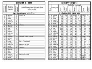 SHKURT II / 2014

IV - Rebiul-Ahir 1435 V.H.
1
2
3
4
5
6
7
8
9
10
11
12
13
14
15
16
17
18
19
20
21
22
23
24
25
26
27
28

e
e
e
e
e
e
e
e
e
e
e
e
e
e
e
e
e
e
e
e
e
e
e
e
e
e
e
e

shtunë
diel
hënë
martë
mërkurë
enjte
premte
shtunë
diel
hënë
martë
mërkurë
enjte
premte
shtunë
diel
hënë
martë
mërkurë
enjte
premte
shtunë
diel
hënë
martë
mërkurë
enjte
premte

1
2
3
4
5
6
7
8
9
10
11
12
13
14
15
16
17
18
19
20
21
22
23
24
25
26
27
28

Hëna e re

e Xhuma

e Xhuma, Hëna e plotë

Dita e Pavarësisë
Xhemra I në ajër
e Xhuma

Xhemra II në ujë

e Xhuma

Lindja e
diellit

Dreka

Ikindia

Akshami

Jacia

Gjatësia
e ditës

o.m.

Ditët e javës

Imsaki

Kohët e namazit
Festat fetare dhe shënime të tjera
astronomike

Data

Ditët e
javës

Data sipas
Takvimit

Data sipas
kal. botëror

SHKURT II / 2014

o.m.

o.m.

o.m.

o.m.

o.m.

o.m.

IV - Rebiul-Ahir 1435 V.H.
1
2
3
4
5
6
7
8
9
10
11
12
13
14
15
16
17
18
19
20
21
22
23
24
25
26
27
28

e
e
e
e
e
e
e
e
e
e
e
e
e
e
e
e
e
e
e
e
e
e
e
e
e
e
e
e

shtunë
diel
hënë
martë
mërkurë
enjte
premte
shtunë
diel
hënë
martë
mërkurë
enjte
premte
shtunë
diel
hënë
martë
mërkurë
enjte
premte
shtunë
diel
hënë
martë
mërkurë
enjte
premte

5.10
09
08
07
06
05
5.03
02
5.01
4.59
58
57
56
4.55
54
53
51
50
49
48
4.46
44
43
41
40
39
37
4.36

6.46
45
44
43
42
41
6.39
38
37
36
35
33
32
6.31
29
28
27
25
23
22
6.20
18
17
15
13
11
08
6.06

11.54
54
54
54
54
54
11.54
54
54
54
54
54
54
11.55
55
55
55
54
54
54
11.54
54
54
53
53
52
51
11.51

14.34
35
36
37
38
39
14.40
41
42
43
44
45
46
14.48
49
50
51
51
52
53
14.54
55
56
57
57
58
58
14.59

16.57
58
16.59
17.00
02
03
17.04
05
07
08
10
11
13
17.14
16
17
18
19
21
22
17.23
25
26
27
28
29
30
17.31

18.30
31
32
33
34
35
18.36
37
39
40
42
43
45
18.46
48
49
50
51
52
53
18.54
56
57
58
58
18.59
19.00
19.01

10.11
13
15
17
20
22
10.25
27
30
32
35
38
41
10.44
47
49
51
54
10.58
11.00
11.03
07
10
12
15
18
22
11.25

 