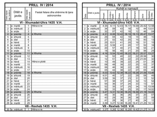 PRILL IV / 2014

VI - Xhumadel-Uhra 1435 V.H.
1
2
3
4
5
6
7
8
9
10
11
12
13
14
15
16
17
18
19
20
21
22
23
24
25
26
27
28
29

e
e
e
e
e
e
e
e
e
e
e
e
e
e
e
e
e
e
e
e
e
e
e
e
e
e
e
e
e

martë
mërkurë
enjte
premte
shtunë
diel
hënë
martë
mërkurë
enjte
premte
shtunë
diel
hënë
martë
mërkurë
enjte
premte
shtunë
diel
hënë
martë
mërkurë
enjte
premte
shtunë
diel
hënë
martë

1
2
3
4
5
6
7
8
9
10
11
12
13
14
15
16
17
18
19
20
21
22
23
24
25
26
27
28
29

Hëna e re

e Xhuma

e Xhuma

Hëna e plotë

e Xhuma

e Xhuma

1

Hëna e re

Dreka

Ikindia

Akshami

Jacia

Gjatësia
e ditës

o.m.

o.m.

o.m.

o.m.

o.m.

o.m.

VI - Xhumadel-Uhra 1435 V.H.
1
2
3
4
5
6
7
8
9
10
11
12
13
14
15
16
17
18
19
20
21
22
23
24
25
26
27
28
29

e
e
e
e
e
e
e
e
e
e
e
e
e
e
e
e
e
e
e
e
e
e
e
e
e
e
e
e
e

martë
mërkurë
enjte
premte
shtunë
diel
hënë
martë
mërkurë
enjte
premte
shtunë
diel
hënë
martë
mërkurë
enjte
premte
shtunë
diel
hënë
martë
mërkurë
enjte
premte
shtunë
diel
hënë
martë

VII - Rexheb 1435 V.H.
30 e mërkurë

Lindja e
diellit

o.m.

Ditët e javës

Imsaki

Kohët e namazit
Festat fetare dhe shënime të tjera
astronomike

Data

Ditët e
javës

Data sipas
Takvimit

Data sipas
kal. botëror

PRILL IV / 2014

4.35
34
32
4.31
29
27
25
22
20
18
4.16
14
12
10
08
06
05
4.03
4.01
3.59
57
55
52
50
3.47
45
43
41
3.39

6.11
09
07
6.06
04
02
6.01
5.59
57
56
5.54
52
51
49
48
46
44
5.42
40
39
38
36
35
33
5.31
30
29
28
5.27

12.43
43
42
12.42
42
42
41
41
40
40
12.40
40
39
39
39
38
38
12.38
37
37
37
37
37
36
12.36
36
36
36
12.36

16.17
18
18
16.19
19
20
20
20
21
21
16.22
22
22
22
22
22
22
16.22
22
23
24
24
25
25
16.25
26
26
27
16.28

19.09
10
12
19.13
14
15
16
17
18
20
19.21
22
23
24
25
26
27
19.28
29
31
32
33
34
35
19.36
37
38
40
19.41

20.42
44
46
20.47
48
50
51
52
54
56
20.57
20.58
21.00
01
02
03
05
21.06
08
10
12
13
15
17
21.18
20
22
24
21.25

12.58
13.01
04
13.07
10
13
15
18
21
24
13.27
30
32
35
37
40
43
13.46
49
52
54
57
13.59
14.02
14.05
07
09
12
14.14

VII - Rexheb 1435 V.H.
30 e mërkurë

3.37

5.26 12.36 16.29 19.42 21.27 14.16

 