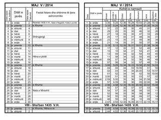 1
2
3
4
5
6
7
8
9
10
11
12
13
14
15
16
17
18
19
20
21
22
23
24
25
26
27
28
29

e
e
e
e
e
e
e
e
e
e
e
e
e
e
e
e
e
e
e
e
e
e
e
e
e
e
e
e
e

e Xhuma

Shëngjergji

e Xhuma

Hëna e plotë

e Xhuma

e Xhuma
Nata e Miraxhit

1
2
3
4
5
6
7
8
9
10
11
12
13
14
15
16
17
18
19
20
21
22
23
24
25
26
27
28
29

e
e
e
e
e
e
e
e
e
e
e
e
e
e
e
e
e
e
e
e
e
e
e
e
e
e
e
e
e

enjte
premte
shtunë
diel
hënë
martë
mërkurë
enjte
premte
shtunë
diel
hënë
martë
mërkurë
enjte
premte
shtunë
diel
hënë
martë
mërkurë
enjte
premte
shtunë
diel
hënë
martë
mërkurë
enjte

VIII - Sha'ban 1435 V.H.
30 e premte
31 e shtunë

1
2

e Xhuma, Hëna e re

5.25
5.24
22
20
18
17
15
14
5.13
12
10
09
08
07
06
5.05
04
03
02
01
5.00
4.59
4.58
57
57
56
55
55
4.54

Gjatësia
e ditës

Jacia

Akshami

Ikindia

o.m.

3.35
3.33
31
29
27
25
23
21
3.19
17
15
13
11
09
07
3.06
04
02
01
3.00
2.59
57
2.56
55
54
52
50
48
2.47

Dreka

o.m.
Rexheb 1435 V.H., Nata e Regaibit, Festa e punës

Ditët e javës

Lindja e
diellit

2
3
4
5
6
7
8
9
10
11
12
13
14
15
16
17
18
19
20
21
22
23
24
25
26
27
28
29
30

Kohët e namazit
Festat fetare dhe shënime të tjera
astronomike

Imsaki

enjte
premte
shtunë
diel
hënë
martë
mërkurë
enjte
premte
shtunë
diel
hënë
martë
mërkurë
enjte
premte
shtunë
diel
hënë
martë
mërkurë
enjte
premte
shtunë
diel
hënë
martë
mërkurë
enjte

MAJ V / 2014
Data

Data sipas
kal. botëror

Ditët e
javës

Data sipas
Takvimit

MAJ V / 2014

o.m.

o.m.

o.m.

o.m.

o.m.

12.36
12.36
36
35
35
35
35
35
12.35
35
34
34
34
34
34
12.34
34
34
34
35
35
35
12.35
35
35
35
35
35
12.35

16.29
16.30
30
30
30
31
31
31
16.31
31
31
32
32
32
32
16.33
33
34
34
35
36
36
16.36
37
38
38
38
38
16.39

19.43
19.44
45
46
47
48
49
50
19.51
52
53
54
55
56
57
19.58
19.59
20.00
02
03
04
05
20.06
07
08
08
09
10
20.11

21.28
21.30
31
32
33
35
36
37
21.38
40
41
43
45
46
48
21.50
51
53
55
57
21.58
22.00
22.02
03
05
06
07
09
22.10

14.18
14.20
23
26
29
31
34
36
14.38
40
43
45
47
49
51
14.53
55
14.57
15.00
02
04
06
15.08
10
11
12
14
15
15.17

VIII - Sha'ban 1435 V.H.
30 e premte
31 e shtunë

2.45
2.44

4.54 12.36 16.39 20.12 22.12 15.19
4.53 12.36 16.40 20.13 22.13 15.20

 