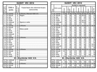 e
e
e
e
e
e
e
e
e
e
e
e
e
e
e
e
e
e
e
e
e
e
e
e
e
e

premte
shtunë
diel
hënë
martë
mërkurë
enjte
premte
shtunë
diel
hënë
martë
mërkurë
enjte
premte
shtunë
diel
hënë
martë
mërkurë
enjte
premte
shtunë
diel
hënë
martë

27
28
29
30
31

e
e
e
e
e

mërkurë
enjte
premte
shtunë
diel

Gjysma e verës
e Xhuma
Hëna e plotë

e Xhuma

e Xhuma

1
2
3
4
5
6
7
8
9
10
11
12
13
14
15
16
17
18
19
20
21
22
23
24
25
26

e
e
e
e
e
e
e
e
e
e
e
e
e
e
e
e
e
e
e
e
e
e
e
e
e
e

premte
shtunë
diel
hënë
martë
mërkurë
enjte
premte
shtunë
diel
hënë
martë
mërkurë
enjte
premte
shtunë
diel
hënë
martë
mërkurë
enjte
premte
shtunë
diel
hënë
martë

27
28
29
30
31

e
e
e
e
e

mërkurë
enjte
premte
shtunë
diel

XI - Dhul-Ka'de 1435 V.H.
1
2
3
4
5

Hëna e re
e Xhuma

5.19
20
21
23
24
25
26
27
28
29
30
31
32
33
5.34
35
36
37
38
39
40
5.41
42
43
44
5.45

Gjatësia
e ditës

Jacia

Akshami

Ikindia

o.m.

3.22
24
26
28
30
32
33
3.35
37
39
40
42
43
45
3.47
49
50
52
53
55
57
3.59
4.01
03
05
4.06

Dreka

o.m.

e Xhuma, Shevval 1435 V.H.
Aligjyni

Ditët e javës

Lindja e
diellit

Kohët e namazit
Festat fetare dhe shënimet të tjera
astronomike

Imsaki

5
6
7
8
9
10
11
12
13
14
15
16
17
18
19
20
21
22
23
24
25
26
27
28
29
30

1
2
3
4
5
6
7
8
9
10
11
12
13
14
15
16
17
18
19
20
21
22
23
24
25
26

GUSHT VIII / 2014
Data

Data sipas
kal. botëror

Ditët e
javës

Data sipas
Takvimit

GUSHT VIII / 2014

o.m.

o.m.

o.m.

o.m.

o.m.

12.45
45
45
45
45
45
45
12.45
45
45
45
45
45
45
12.44
44
43
43
42
42
42
12.41
41
41
41
12.41

16.43
43
42
42
42
42
41
16.41
40
40
39
39
38
37
16.36
35
34
33
32
31
30
16.29
28
27
27
16.26

20.04
20.03
02
01
20.00
19.58
57
19.56
55
53
52
50
49
47
19.46
44
43
41
40
38
36
19.35
33
32
30
19.28

21.54
52
50
49
47
45
44
21.43
41
39
38
36
34
32
21.30
28
26
24
22
20
17
21.15
13
11
09
21.07

14.45
43
41
38
36
33
31
14.29
27
24
22
19
17
14
14.12
09
07
04
14.02
13.59
56
13.54
51
49
46
13.43

XI - Dhul-Ka'de 1435 V.H.
4.07
09
4.10
11
4.12

5.46 12.41 16.25 19.27
48
41
25
25
5.49 12.40 16.24 19.24
50
40
24
22
5.51 12.40 16.23 19.21

21.05 13.41
03
37
21.01 13.35
20.59
32
20.58 13.30

 