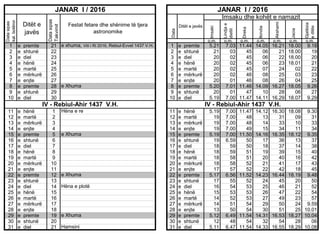 Imsaki
Lindjae
diellit
Dreka
Ikindia
Akshami
Jacia
Gjatësia
editës
o.m. o.m. o.m. o.m. o.m. o.m. o.m.
1 e premte 21 1 e premte 5.21 7.03 11.44 14.05 16.21 18.00 9.18
2 e shtunë 22 2 e shtunë 21 03 45 06 21 18.00 19
3 e diel 23 3 e diel 20 02 45 06 22 18.00 20
4 e hënë 24 4 e hënë 20 02 45 06 23 18.01 21
5 e martë 25 5 e martë 20 02 45 07 24 02 22
6 e mërkurë 26 6 e mërkurë 20 02 46 08 25 03 23
7 e enjte 27 7 e enjte 20 01 46 08 26 04 25
8 e premte 28 8 e premte 5.20 7.01 11.46 14.09 16.27 18.05 9.26
9 e shtunë 29 9 e shtunë 20 01 47 10 28 06 27
10 e diel 30 10 e diel 5.19 7.00 11.47 14.11 16.29 18.07 9.29
11 e hënë 1 11 e hënë 5.19 7.00 11.47 14.12 16.30 18.08 9.30
12 e martë 2 12 e martë 19 7.00 48 13 31 09 31
13 e mërkurë 3 13 e mërkurë 19 7.00 48 14 33 10 33
14 e enjte 4 14 e enjte 19 7.00 49 15 34 11 34
15 e premte 5 15 e premte 5.19 7.00 11.50 14.16 16.35 18.12 9.35
16 e shtunë 6 16 e shtunë 19 6.59 50 17 36 13 37
17 e diel 7 17 e diel 18 59 50 18 37 14 38
18 e hënë 8 18 e hënë 18 59 51 19 39 15 40
19 e martë 9 19 e martë 18 58 51 20 40 16 42
20 e mërkurë 10 20 e mërkurë 18 58 52 21 41 17 43
21 e enjte 11 21 e enjte 17 57 52 22 42 18 45
22 e premte 12 22 e premte 5.17 6.56 11.52 14.23 16.44 18.19 9.48
23 e shtunë 13 23 e shtunë 17 55 52 24 45 20 50
24 e diel 14 24 e diel 16 54 53 25 46 21 52
25 e hënë 15 25 e hënë 15 53 53 26 47 22 54
26 e martë 16 26 e martë 14 52 53 27 49 23 57
27 e mërkurë 17 27 e mërkurë 14 51 54 29 50 24 9.59
28 e enjte 18 28 e enjte 13 50 54 30 51 25 10.01
29 e premte 19 29 e premte 5.12 6.49 11.54 14.31 16.53 18.27 10.04
30 e shtunë 20 30 e shtunë 12 48 54 32 54 28 06
31 e diel 21 31 e diel 5.11 6.47 11.54 14.33 16.55 18.29 10.08
IV - Rebiul-Ahir 1437 V.H.
e Xhuma
IV - Rebiul-Ahir 1437 V.H.
Data
e xhuma, Viti i Ri 2016, Rebiul-Evvel 1437 V.H.
Ditët e javës
JANAR I / 2016
Imsaku dhe kohët e namazit
e Xhuma
JANAR I / 2016
Hamsini
e Xhuma
Datasipas
kal.botëror Ditët e
javës
Datasipas
Takvimit
Festat fetare dhe shënime të tjera
astronomike
Hëna e re
Hëna e plotë
e Xhuma
 