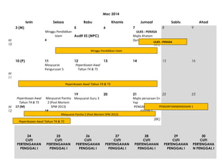 Mac 2014
Isnin
3 (M)

M
10

Selasa

Rabu

5
Minggu Pendidikan
Islam
Audit 5S (MPC)
4

Khamis
6

Jumaat

Sabtu

Ahad

8
ULKS : PERASA
Majlis Khatam
Quran 1
ULKS : PERASA
(BK)

9

14

16

7

Minggu Pendidikan Islam

10 (P)

11
Mesyuarat
Pengurusan 5

12
Peperiksaan Awal
Tahun T4 & T5

13

15

M
11
Peperiksaan Awal Tahun T4 & T5

M
12

Peperiksaan Awal
Tahun T4 & T5
17 (M)

19
Mesyuarat Panitia Mesyuarat Guru 3
2 (Post Mortem
SPM 2013)
18

20

Mesyuarat Panitia 2 (Post Mortem SPM 2013)

(BK)

Peperiksaan Awal Tahun T4 & T5

24
CUTI
PERTENGAHAN
PENGGAL I

25
CUTI
PERTENGAHAN
PENGGAL I

22
23
21
Majlis persaraan En
Yap
PENGANTARABANPENGANTARABANGSAAN 1
GSAAN 1

26
CUTI
PERTENGAHAN
PENGGAL I

27
CUTI
PERTENGAHAN
PENGGAL I

28
CUTI
PERTENGAHAN
PENGGAL I

29
CUTI
PERTENGAHAN
PENGGAL I

30
CUTI
PERTENGAHA
N PENGGAL I

 