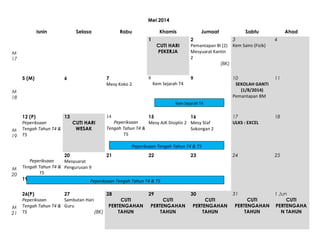 Mei 2014
Isnin

Selasa

Rabu

Khamis
1

CUTI HARI
PEKERJA

M
17

5 (M)

6

7
Mesy Koko 2

8
Kem Sejarah T4

Jumaat

Sabtu

Ahad

3
2
Pemantapan BI (2) Kem Sains (Fizik)
Mesyuarat Kantin
2
(BK)

4

9

10
SEKOLAH GANTI
(1/8/2014)
Pemantapan BM

11

17
ULKS : EXCEL

18

M
18
Kem Sejarah T4

M
19

12 (P)
13
Peperiksaan
CUTI HARI
Tengah Tahun T4 &
WESAK
T5

15
16
Peperiksaan
Mesy AJK Disiplin 2 Mesy Staf
Tengah Tahun T4 &
Sokongan 2
T5

14

Peperiksaan Tengah Tahun T4 & T5

M
20

M
21

20
21
22
Peperiksaan
Mesyuarat
Tengah Tahun T4 & Pengurusan 9
T5
19(M)
Peperiksaan Tengah Tahun T4 & T5

23

24

25

26(P)
27
28
Peperiksaan
Sambutan Hari
CUTI
Tengah Tahun T4 & Guru
PERTENGAHAN
TAHUN
T5
(BK)

30

31

1 Jun
CUTI
PERTENGAHA
N TAHUN

29

CUTI
PERTENGAHAN
TAHUN

CUTI
PERTENGAHAN
TAHUN

CUTI
PERTENGAHAN
TAHUN

 
