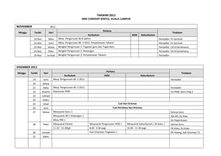 TAKWIM 2012
                                                            SMK CONVENT SENTUL, KUALA LUMPUR

NOVEMBER                        2011
                                                                               Perkara
 Minggu      Tarikh            Hari                                                                                                            Tindakan
                                                                  Kurikulum                                HEM      Kokurikulum
            16-Nov            Rabu     Mesy. Pengurusan Bil.8 (akhir)                                                             Pentadbir: Pn Sarimah
            21-Nov             Isnin   Mesy. Pengurusan Bil. 1 2012: Penyelarasan Takwim                                          Pentadbir: Pn Sarimah
            22-Nov         Selasa      Bengkel Pengurusan 1: Tugasan guru dan Tugas Baru                                          Pentadbir: Cik Krishnahveny
            23-Nov            Rabu     Bengkel Pengurusan 2: Kewangan                                                             Pentadbir: Cik Krishnahveny
            25-Nov        Jumaat       Bengkel Pengurusan 3: Penyelarasan Takwim                                                  Pentadbir



DISEMBER 2011
                                                                                     Perkara
Minggu    Tarikh       Hari                                                                                                                               Tindakan
                                            Kurikulum                           HEM                                Kokurikulum
           19          Isnin       Mesy. Pengurusan Bil. 2 2012                                                                               Pentadbir
           20         Selasa
           21         Rabu         Mesy. Pengurusan Bil. 3 2012                                                                               Pentadbir
           22         Khamis       Keputusan PMR                                                                                              SU PMR, Guru Ting 3
           23         Jumaat
           24         Sabtu
           25         Ahad                                                                     Cuti Hari Krismas
           26          Isnin                                                              Cuti Peristiwa Hari Krismas
           27         Selasa       Mesyuarat Guru 1                                                                                           Semua Guru
                                   Mesyuarat JKS / Kewangan 1                                                                                 Ajk JKS, SU Kew
                                   Mesy PBS 1                                                                                                 SU Peperiksaan
           28         Rabu         Mesyuarat Panitia              Mesyuarat Pengurusan HEM 1           Mesyuarat Kokurikulum / JK Koku 1      Semua Guru
                                   11.30 - 12.30tgh               8.00 - 9.30 pagi                     10.00 - 11.30 pagi                     PK Koko, SU Koko
           30         Jumaat                                      Hari Orientasi Tingkatan 1                                                  PK Petang, AJK Orientasi T1
           31         Sabtu
 