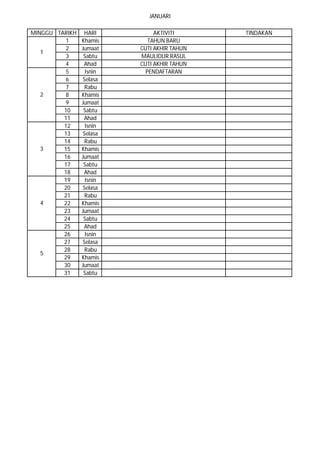 JANUARI
1 Khamis TAHUN BARU
2 Jumaat CUTI AKHIR TAHUN
3 Sabtu MAULIDUR RASUL
4 Ahad CUTI AKHIR TAHUN
5 Isnin PENDAFTARAN
6 Selasa
7 Rabu
8 Khamis
9 Jumaat
10 Sabtu
11 Ahad
12 Isnin
13 Selasa
14 Rabu
15 Khamis
16 Jumaat
17 Sabtu
18 Ahad
19 Isnin
20 Selasa
21 Rabu
22 Khamis
23 Jumaat
24 Sabtu
25 Ahad
26 Isnin
27 Selasa
28 Rabu
29 Khamis
30 Jumaat
31 Sabtu
2
1
3
4
5
MINGGU TARIKH HARI AKTIVITI TINDAKAN
 