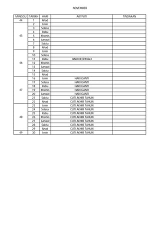 NOVEMBER
44 1 Ahad
2 Isnin
3 Selasa
4 Rabu
5 Khamis
6 Jumaat
7 Sabtu
8 Ahad
9 Isnin
10 Selasa
11 Rabu HARI DEEPAVALI
12 Khamis
13 Jumaat
14 Sabtu
15 Ahad
16 Isnin HARI GANTI
17 Selasa HARI GANTI
18 Rabu HARI GANTI
19 Khamis HARI GANTI
20 Jumaat HARI GANTI
21 Sabtu CUTI AKHIR TAHUN
22 Ahad CUTI AKHIR TAHUN
23 Isnin CUTI AKHIR TAHUN
24 Selasa CUTI AKHIR TAHUN
25 Rabu CUTI AKHIR TAHUN
26 Khamis CUTI AKHIR TAHUN
27 Jumaat CUTI AKHIR TAHUN
28 Sabtu CUTI AKHIR TAHUN
29 Ahad CUTI AKHIR TAHUN
49 30 Isnin CUTI AKHIR TAHUN
45
46
47
48
MINGGU TARIKH HARI AKTIVITI TINDAKAN
 