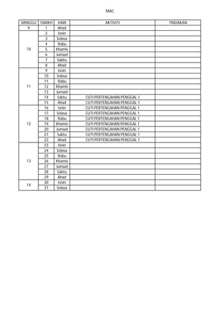 MAC
9 1 Ahad
2 Isnin
3 Selasa
4 Rabu
5 Khamis
6 Jumaat
7 Sabtu
8 Ahad
9 Isnin
10 Selasa
11 Rabu
12 Khamis
13 Jumaat
14 Sabtu CUTI PERTENGAHAN PENGGAL 1
15 Ahad CUTI PERTENGAHAN PENGGAL 1
16 Isnin CUTI PERTENGAHAN PENGGAL 1
17 Selasa CUTI PERTENGAHAN PENGGAL 1
18 Rabu CUTI PERTENGAHAN PENGGAL 1
19 Khamis CUTI PERTENGAHAN PENGGAL 1
20 Jumaat CUTI PERTENGAHAN PENGGAL 1
21 Sabtu CUTI PERTENGAHAN PENGGAL 1
22 Ahad CUTI PERTENGAHAN PENGGAL 1
23 Isnin
24 Selasa
25 Rabu
26 Khamis
27 Jumaat
28 Sabtu
29 Ahad
30 Isnin
31 Selasa
10
11
12
13
14
MINGGU TARIKH HARI AKTIVITI TINDAKAN
 