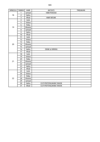 MEI
1 Jumaat HARI PEKERJA
2 Sabtu
3 Ahad HARI WESAK
4 Isnin
5 Selasa
6 Rabu
7 Khamis
8 Jumaat
9 Sabtu
10 Ahad
11 Isnin
12 Selasa
13 Rabu
14 Khamis
15 Jumaat
16 Sabtu ISRAK & MIKRAJ
17 Ahad
18 Isnin
19 Selasa
20 Rabu
21 Khamis
22 Jumaat
23 Sabtu
24 Ahad
25 Isnin
26 Selasa
27 Rabu
28 Khamis
29 Jumaat
30 Sabtu CUTI PERTENGAHAN TAHUN
31 Ahad CUTI PERTENGAHAN TAHUN
18
19
20
21
22
MINGGU TARIKH HARI AKTIVITI TINDAKAN
 