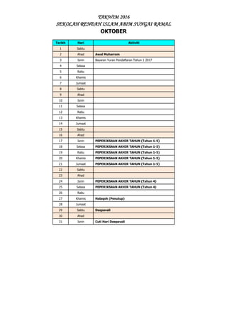 TAKWIM 2016
SEKOLAH RENDAH ISLAM ABIM SUNGAI RAMAL
OKTOBER
Tarikh Hari Aktiviti
1 Sabtu
2 Ahad Awal Muharram
3 Isnin Bayaran Yuran Pendaftaran Tahun 1 2017
4 Selasa
5 Rabu
6 Khamis
7 Jumaat
8 Sabtu
9 Ahad
10 Isnin
11 Selasa
12 Rabu
13 Khamis
14 Jumaat
15 Sabtu
16 Ahad
17 Isnin PEPERIKSAAN AKHIR TAHUN (Tahun 1-5)
18 Selasa PEPERIKSAAN AKHIR TAHUN (Tahun 1-5)
19 Rabu PEPERIKSAAN AKHIR TAHUN (Tahun 1-5)
20 Khamis PEPERIKSAAN AKHIR TAHUN (Tahun 1-5)
21 Jumaat PEPERIKSAAN AKHIR TAHUN (Tahun 1-5)
22 Sabtu
23 Ahad
24 Isnin PEPERIKSAAN AKHIR TAHUN (Tahun 4)
25 Selasa PEPERIKSAAN AKHIR TAHUN (Tahun 4)
26 Rabu
27 Khamis Halaqoh (Penutup)
28 Jumaat
29 Sabtu Deepavali
30 Ahad
31 Isnin Cuti Hari Deepavali
 