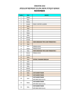 TAKWIM 2016
SEKOLAH RENDAH ISLAM ABIM SUNGAI RAMAL
NOVEMBER
Tarikh Hari Aktiviti
1 Selasa
2 Rabu
3 Khamis
4 Jumaat MAJLIS KHATAM AL-QURAN
5 Sabtu
6 Ahad
7 Isnin
8 Selasa
9 Rabu
10 Khamis
11 Jumaat
12 Sabtu HARI GRADUASI THN 6 DAN TINGKATAN 3
13 Ahad
14 Isnin MINGGU KO-KO
15 Selasa MINGGU KO-KO
16 Rabu HARI GRADUASI THN 6 DAN TINGKATAN 3
17 Khamis MINGGU KO-KO
18 Jumaat
19 Sabtu
20 Ahad IHTIFAL TAHUNAN SEKOLAH
21 Isnin
22 Selasa
23 Rabu
24 Khamis
25 Jumaat
26 Sabtu CUTI AKHIR TAHUN
27 Ahad CUTI AKHIR TAHUN
28 Isnin
CUTI AKHIR TAHUN
KEM ANAK SOLEH (K.A.S)
29 Selasa
CUTI AKHIR TAHUN
KEM ANAK SOLEH (K.A.S)
30 Rabu
CUTI AKHIR TAHUN
KEM ANAK SOLEH (K.A.S)
 