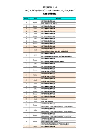 TAKWIM 2016
SEKOLAH RENDAH ISLAM ABIM SUNGAI RAMAL
DISEMBER
Tarikh Hari Aktiviti
1 Khamis
CUTI AKHIR TAHUN
KEM ANAK SOLEH (K.A.S)
2 Jumaat CUTI AKHIR TAHUN
3 Sabtu CUTI AKHIR TAHUN
4 Ahad CUTI AKHIR TAHUN
5 Isnin CUTI AKHIR TAHUN
6 Selasa CUTI AKHIR TAHUN
7 Rabu CUTI AKHIR TAHUN
8 Khamis CUTI AKHIR TAHUN
9 Jumaat CUTI AKHIR TAHUN
10 Sabtu CUTI AKHIR TAHUN
11 Ahad
CUTI AKHIR TAHUN
HARI KEPUTERAAN SULTAN SELANGOR
12 Isnin
CUTI AKHIR TAHUN
CUTI HARI KEPUTERAAN SULTAN SELANGOR
13 Selasa
CUTI AKHIR TAHUN
CUTI SEMPENA MAULIDUR RASUL
14 Rabu CUTI AKHIR TAHUN
15 Khamis CUTI AKHIR TAHUN
16 Jumaat
CUTI AKHIR TAHUN
Retreat Guru / Staf
17 Sabtu
CUTI AKHIR TAHUN
Retreat Guru / Staf
18 Ahad
CUTI AKHIR TAHUN
Retreat Guru / Staf
19 Isnin CUTI AKHIR TAHUN
20 Selasa CUTI AKHIR TAHUN
21 Rabu CUTI AKHIR TAHUN
22 Khamis CUTI AKHIR TAHUN
23 Jumaat CUTI AKHIR TAHUN
24 Sabtu CUTI AKHIR TAHUN
25 Ahad Krismas
26 Isnin Cuti Hari Krismas
27 Selasa
CUTI AKHIR TAHUN
Pendaftaran /Jualan Buku – Tahun 1, 2 dan Pelbagai
28 Rabu
CUTI AKHIR TAHUN
Pendaftaran /Jualan Buku – Tahun 3, 4 dan Pelbagai
29 Khamis
CUTI AKHIR TAHUN
Pendaftaran /Jualan Buku – Tahun 5, 6, dan SEMI
30 Jumaat
CUTI AKHIR TAHUN
HARI SUAIKENAL TAHUN 1
MESYUARAT KURIKULUM PERTAMA 2017
31 Sabtu CUTI AKHIR TAHUN
 