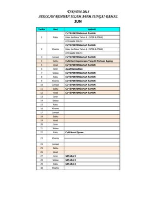 TAKWIM 2016
SEKOLAH RENDAH ISLAM ABIM SUNGAI RAMAL
JUN
Tarikh Hari Aktiviti
1 Rabu
CUTI PERTENGAHAN TAHUN
Kelas berfokus Tahun 6 (UPSR & PSRA)
KEM ANAK SOLEH
2 Khamis
CUTI PERTENGAHAN TAHUN
Kelas berfokus Tahun 6 (UPSR & PSRA)
KEM ANAK SOLEH
3 Jumaat CUTI PERTENGAHAN TAHUN
4 Sabtu Cuti Hari Keputeraan Yang Di Pertuan Agong
5 Ahad CUTI PERTENGAHAN TAHUN
6 Isnin Awal Ramadhan
7 Selasa CUTI PERTENGAHAN TAHUN
8 Rabu CUTI PERTENGAHAN TAHUN
9 Khamis CUTI PERTENGAHAN TAHUN
10 Jumaat CUTI PERTENGAHAN TAHUN
11 Sabtu CUTI PERTENGAHAN TAHUN
12 Ahad CUTI PERTENGAHAN TAHUN
13 Isnin
14 Selasa
15 Rabu
16 Khamis
17 Jumaat
18 Sabtu
19 Ahad
20 Isnin
21 Selasa
22 Rabu Cuti Nuzul Quran
23 Khamis
24 Jumaat
25 Sabtu
26 Ahad
27 Isnin SETARA 3
28 Selasa SETARA 3
29 Rabu SETARA 3
30 Khamis
 