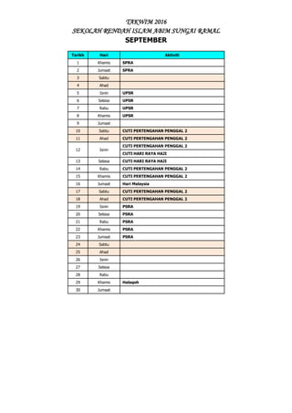 TAKWIM 2016
SEKOLAH RENDAH ISLAM ABIM SUNGAI RAMAL
SEPTEMBER
Tarikh Hari Aktiviti
1 Khamis SPRA
2 Jumaat SPRA
3 Sabtu
4 Ahad
5 Isnin UPSR
6 Selasa UPSR
7 Rabu UPSR
8 Khamis UPSR
9 Jumaat
10 Sabtu CUTI PERTENGAHAN PENGGAL 2
11 Ahad CUTI PERTENGAHAN PENGGAL 2
12 Isnin
CUTI PERTENGAHAN PENGGAL 2
CUTI HARI RAYA HAJI
13 Selasa CUTI HARI RAYA HAJI
14 Rabu CUTI PERTENGAHAN PENGGAL 2
15 Khamis CUTI PERTENGAHAN PENGGAL 2
16 Jumaat Hari Malaysia
17 Sabtu CUTI PERTENGAHAN PENGGAL 2
18 Ahad CUTI PERTENGAHAN PENGGAL 2
19 Isnin PSRA
20 Selasa PSRA
21 Rabu PSRA
22 Khamis PSRA
23 Jumaat PSRA
24 Sabtu
25 Ahad
26 Isnin
27 Selasa
28 Rabu
29 Khamis Halaqoh
30 Jumaat
 