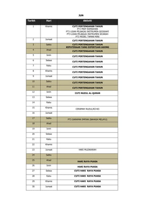 JUN
Tarikh Hari Aktiviti
1 Khamis CUTI PERTENGAHAN TAHUN
PT3 PREP RAMADHAN
PT3 UJIAN PELBAGAI INSTRUMEN GEOGRAFI
PT3 UJIAN PELBAGAI INSTRUMEN SEJARAH
PT3 MODEL TAMAN MINI
2 Jumaat
CUTI PERTENGAHAN TAHUN
3 Sabtu CUTI PERTENGAHAN TAHUN
KEPUTERAAN YANG DIPERTUAN AGONG
4 Ahad
CUTI PERTENGAHAN TAHUN
5 Isnin
CUTI PERTENGAHAN TAHUN
6 Selasa
CUTI PERTENGAHAN TAHUN
7 Rabu
CUTI PERTENGAHAN TAHUN
8 Khamis
CUTI PERTENGAHAN TAHUN
9 Jumaat
CUTI PERTENGAHAN TAHUN
10 Sabtu
CUTI PERTENGAHAN TAHUN
11 Ahad
CUTI PERTENGAHAN TAHUN
12 Isnin
CUTI NUZUL AL-QURAN
13 Selasa
14 Rabu
15 Khamis
CERAMAH NUZUL/KO-KO
16 Jumaat
17 Sabtu
PT3 GARAPAN IMPIAN (BAHASA MELAYU)
18 Ahad
19 Isnin
20 Selasa
21 Rabu
22 Khamis
23 Jumaat HARI MUZAKARAH
24 Sabtu
25 Ahad
HARI RAYA PUASA
26 Isnin
HARI RAYA PUASA
27 Selasa CUTI HARI RAYA PUASA
28 Rabu CUTI HARI RAYA PUASA
29 Khamis CUTI HARI RAYA PUASA
30 Jumaat CUTI HARI RAYA PUASA
 