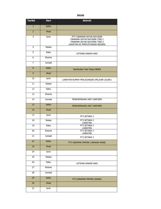 JULAI
Tarikh Hari Aktiviti
1 Sabtu
2 Ahad
3 Isnin PT3 TANAMAN SAYUR-SAYURAN
TANAMAN SAYUR-SAYURAN TING 1
TANAMAN SAYUR-SAYURAN TING 2
LAWATAN KE PERPUSTAKAAN NEGARA
4 Selasa
5 Rabu
LATIHAN KAWAD KAKI
6 Khamis
7 Jumaat
8 Sabtu
Sambutan Hari Raya BAKA
9 Ahad
10 Isnin
LAWATAN RUMAH PERLIDUNGAN (PELAJAR LELAKI)
11 Selasa
12 Rabu
13 Khamis
14 Jumaat PERKHEMAHAN UNIT UNIFORM
15 Sabtu
PERKHEMAHAN UNIT UNIFORM
16 Ahad
17 Isnin
PT3 SETARA 3
18 Selasa PT3 SETARA 3
LAWATAN
19 Rabu PT3 SETARA 3
LAWATAN
20 Khamis PT3 SETARA 3
LAWATAN
21 Jumaat
PT3 SETARA 3
22 Sabtu
PT3 GARAPAN IMPIAN ( BAHASA ARAB)
23 Ahad
24 Isnin
25 Selasa
26 Rabu
LATIHAN KAWAD KAKI
27 Khamis
28 Jumaat
29 Sabtu
PT3 GARAPAN IMPIAN (SAINS)
30 Ahad
31 Isnin
 