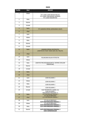 OGOS
Tarikh Hari Aktiviti
1 Selasa
PT3 UJIAN LISAN BAHASA MELAYU
PT3 UJIAN LISAN BAHASA INGGERIS
PT3 UJIAN PSIKOMETRIK
2 Rabu
3 Khamis
4 Jumaat
5 Sabtu
PT3 GARAPAN IMPIAN (KEMAHIRAN HIDUP)
6 Ahad
7 Isnin
8 Selasa
9 Rabu
10 Khamis
11 Jumaat
12 Sabtu GARAPAN IMPIAN (MATEMATIK)
LAWATAN KE PUSAT ASASI SAIN UNI. MALAYA.
13 Ahad
14 Isnin
PELANCARAN BULAN PATRIOTIK
15 Selasa
16 Rabu LAWATAN PERLINDUNGAN BAITUL RAHMAH (PELAJAR
PEREMPUAN)
17 Khamis
18 Jumaat
19 Sabtu
20 Ahad
21 Isnin UJIAN BULANAN 2
22 Selasa
UJIAN BULANAN 2
23 Rabu
UJIAN BULANAN 2
24 Khamis
UJIAN BULANAN 2
25 Jumaat KUIZ MATEMATIK & SAINS (16)
UJIAN BULANAN 2
PERJUMPAAN PENGAWAS- 8
26 Sabtu CUTI PERTENGAHAN PENGGAL 2
PT3 KELAS BERFOKUS
27 Ahad CUTI PERTENGAHAN PENGGAL 2
28 Isnin PT3 KELAS BERFOKUS
CUTI PERTENGAHAN PENGGAL 2
29 Selasa PT3 KELAS BERFOKUS
CUTI PERTENGAHAN PENGGAL 2
30 Rabu CUTI PERTENGAHAN PENGGAL 2
31 Khamis CUTI PERTENGAHAN PENGGAL 2
HARI KEMERDEKAAN
 