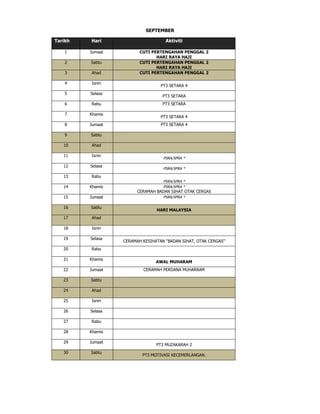SEPTEMBER
Tarikh Hari Aktiviti
1 Jumaat CUTI PERTENGAHAN PENGGAL 2
HARI RAYA HAJI
2 Sabtu CUTI PERTENGAHAN PENGGAL 2
HARI RAYA HAJI
3 Ahad CUTI PERTENGAHAN PENGGAL 2
4 Isnin
PT3 SETARA 4
5 Selasa
PT3 SETARA
6 Rabu PT3 SETARA
7 Khamis
PT3 SETARA 4
8 Jumaat PT3 SETARA 4
9 Sabtu
10 Ahad
11 Isnin
PSRA/SPRA *
12 Selasa
PSRA/SPRA *
13 Rabu
PSRA/SPRA *
14 Khamis PSRA/SPRA *
CERAMAH BADAN SIHAT OTAK CERGAS
15 Jumaat PSRA/SPRA *
16 Sabtu
HARI MALAYSIA
17 Ahad
18 Isnin
19 Selasa
CERAMAH KESIHATAN “BADAN SIHAT, OTAK CERGAS”
20 Rabu
21 Khamis
AWAL MUHARAM
22 Jumaat CERAMAH PERDANA MUHARRAM
23 Sabtu
24 Ahad
25 Isnin
26 Selasa
27 Rabu
28 Khamis
29 Jumaat
PT3 MUZAKARAH 2
30 Sabtu
PT3 MOTIVASI KECEMERLANGAN.
 