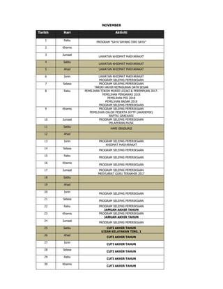 NOVEMBER
Tarikh Hari Aktiviti
1 Rabu
PROGRAM “SAYA SAYANG DIRI SAYA”
2 Khamis
3 Jumaat
LAWATAN KHIDMAT MASYARAKAT
4 Sabtu
LAWATAN KHIDMAT MASYARAKAT
5 Ahad LAWATAN KHIDMAT MASYARAKAT
6 Isnin LAWATAN KHIDMAT MASYARAKAT
PROGRAM SELEPAS PEPERIKSAAN
7 Selasa PROGRAM SELEPAS PEPERIKSAAN
TARIKH AKHIR KEMASUKAN DATA SEGAK
8 Rabu PEMILIHAN TOKOH MURID LELAKI & PEREMPUAN 2017.
PEMILIHAN PENGAWAS 2018
PEMILIHAN PSS 2018
PEMILIHAN BADAR 2018
PROGRAM SELEPAS PEPERIKSAAN
9 Khamis PROGRAM SELEPAS PEPERIKSAAN
PEMILIHAN CALON PESERTA IKYTP (AKADEMIK)
RAPTAI GRADUASI
10 Jumaat PROGRAM SELEPAS PEPERIKSAAN
PELAPORAN PAJSK
11 Sabtu
HARI GRADUASI
12 Ahad
13 Isnin PROGRAM SELEPAS PEPERIKSAAN
KHIDMAT MASYARAKAT
14 Selasa
PROGRAM SELEPAS PEPERIKSAAN
15 Rabu
PROGRAM SELEPAS PEPERIKSAAN
16 Khamis
PROGRAM SELEPAS PEPERIKSAAN
17 Jumaat PROGRAM SELEPAS PEPERIKSAAN
MESYUARAT GURU TERAKHIR 2017
18 Sabtu
19 Ahad
20 Isnin
PROGRAM SELEPAS PEPERIKSAAN
21 Selasa
PROGRAM SELEPAS PEPERIKSAAN
22 Rabu PROGRAM SELEPAS PEPERIKSAAN
JAMUAN AKHIR TAHUN
23 Khamis PROGRAM SELEPAS PEPERIKSAAN
JAMUAN AKHIR TAHUN
24 Jumaat
PROGRAM SELEPAS PEPERIKSAAN
25 Sabtu CUTI AKHIR TAHUN
UJIAN KELAYAKAN TING. 1
26 Ahad
CUTI AKHIR TAHUN
27 Isnin
CUTI AKHIR TAHUN
28 Selasa
CUTI AKHIR TAHUN
29 Rabu
CUTI AKHIR TAHUN
30 Khamis
CUTI AKHIR TAHUN
 