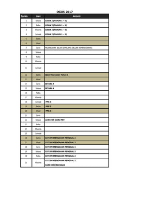 Tarikh Hari Aktiviti
1 Selasa UJIAN 2 (TAHUN 1 – 5)
2 Rabu UJIAN 2 (TAHUN 1 – 5)
3 Khamis UJIAN 2 (TAHUN 1 – 5)
4 Jumaat UJIAN 2 (TAHUN 1 – 5)
5 Sabtu
6 Ahad
7 Isnin PELANCARAN JALUR GEMILANG (BULAN KEMERDEKAAN)
8 Selasa
9 Rabu
10 Khamis
12 Sabtu Ujian Kelayakan Tahun 1
13 Ahad
14 Isnin SETARA 4
15 Selasa SETARA 4
16 Rabu
17 Khamis
18 Jumaat PPG 3
19 Sabtu PPG 3
20 Ahad PPG 3
21 Isnin
22 Selasa LAWATAN GURU PBT
23 Rabu
24 Khamis
25 Jumaat
26 Sabtu CUTI PERTENGAHAN PENGGAL 2
27 Ahad CUTI PERTENGAHAN PENGGAL 2
28 Isnin CUTI PERTENGAHAN PENGGAL 2
29 Selasa CUTI PERTENGAHAN PENGGAL 2
30 Rabu CUTI PERTENGAHAN PENGGAL 2
CUTI PERTENGAHAN PENGGAL 2
HARI KEMERDEKAAN
OGOS 2017
31 Khamis
11 Jumaat
 