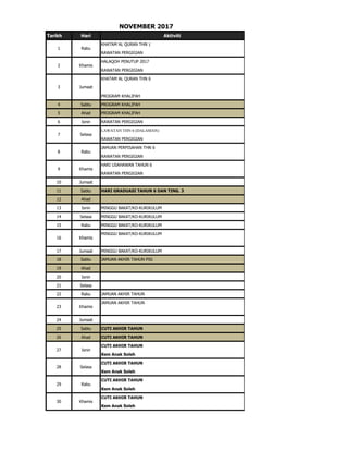 Tarikh Hari Aktiviti
KHATAM AL QURAN THN 1
RAWATAN PERGIGIAN
HALAQOH PENUTUP 2017
RAWATAN PERGIGIAN
KHATAM AL QURAN THN 6
PROGRAM KHALIFAH
4 Sabtu PROGRAM KHALIFAH
5 Ahad PROGRAM KHALIFAH
6 Isnin RAWATAN PERGIGIAN
LAWATAN THN 6 (DALAMAN)
RAWATAN PERGIGIAN
JAMUAN PERPISAHAN THN 6
RAWATAN PERGIGIAN
HARI USAHAWAN TAHUN 6
RAWATAN PERGIGIAN
10 Jumaat
11 Sabtu HARI GRADUASI TAHUN 6 DAN TING. 3
12 Ahad
13 Isnin MINGGU BAKAT/KO-KURIKULUM
14 Selasa MINGGU BAKAT/KO-KURIKULUM
15 Rabu MINGGU BAKAT/KO-KURIKULUM
MINGGU BAKAT/KO-KURIKULUM
17 Jumaat MINGGU BAKAT/KO-KURIKULUM
18 Sabtu JAMUAN AKHIR TAHUN PSS
19 Ahad
20 Isnin
21 Selasa
22 Rabu JAMUAN AKHIR TAHUN
JAMUAN AKHIR TAHUN
24 Jumaat
25 Sabtu CUTI AKHIR TAHUN
26 Ahad CUTI AKHIR TAHUN
CUTI AKHIR TAHUN
Kem Anak Soleh
CUTI AKHIR TAHUN
Kem Anak Soleh
CUTI AKHIR TAHUN
Kem Anak Soleh
CUTI AKHIR TAHUN
Kem Anak Soleh
NOVEMBER 2017
28 Selasa
29 Rabu
27 Isnin
9 Khamis
16 Khamis
23 Khamis
3
7 Selasa
8 Rabu
30 Khamis
1 Rabu
2 Khamis
Jumaat
 