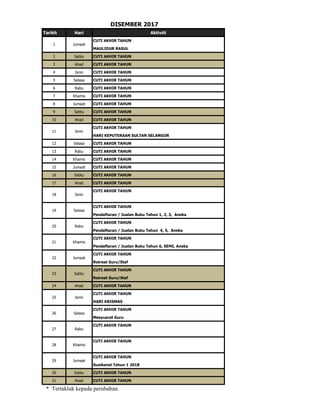 Tarikh Hari Aktiviti
CUTI AKHIR TAHUN
MAULIDUR RASUL
2 Sabtu CUTI AKHIR TAHUN
3 Ahad CUTI AKHIR TAHUN
4 Isnin CUTI AKHIR TAHUN
5 Selasa CUTI AKHIR TAHUN
6 Rabu CUTI AKHIR TAHUN
7 Khamis CUTI AKHIR TAHUN
8 Jumaat CUTI AKHIR TAHUN
9 Sabtu CUTI AKHIR TAHUN
10 Ahad CUTI AKHIR TAHUN
CUTI AKHIR TAHUN
HARI KEPUTERAAN SULTAN SELANGOR
12 Selasa CUTI AKHIR TAHUN
13 Rabu CUTI AKHIR TAHUN
14 Khamis CUTI AKHIR TAHUN
15 Jumaat CUTI AKHIR TAHUN
16 Sabtu CUTI AKHIR TAHUN
17 Ahad CUTI AKHIR TAHUN
CUTI AKHIR TAHUN
CUTI AKHIR TAHUN
Pendaftaran / Jualan Buku Tahun 1, 2, 3, Aneka
CUTI AKHIR TAHUN
Pendaftaran / Jualan Buku Tahun 4, 5, Aneka
CUTI AKHIR TAHUN
Pendaftaran / Jualan Buku Tahun 6, SEMI, Aneka
CUTI AKHIR TAHUN
Retreat Guru/Staf
CUTI AKHIR TAHUN
Retreat Guru/Staf
24 Ahad CUTI AKHIR TAHUN
CUTI AKHIR TAHUN
HARI KRISMAS
CUTI AKHIR TAHUN
Mesyuarat Guru
CUTI AKHIR TAHUN
CUTI AKHIR TAHUN
CUTI AKHIR TAHUN
Suaikenal Tahun 1 2018
30 Sabtu CUTI AKHIR TAHUN
31 Ahad CUTI AKHIR TAHUN
* Tertakluk kepada perubahan.
DISEMBER 2017
27 Rabu
28 Khamis
25 Isnin
26 Selasa
22 Jumaat
23 Sabtu
21 Khamis
29 Jumaat
19 Selasa
20 Rabu
1 Jumaat
11 Isnin
18 Isnin
 