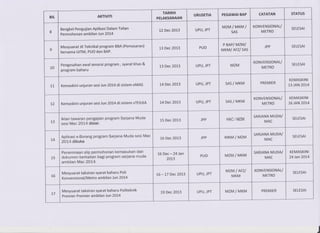 Takwim pengambilan2014