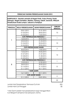 PENGGAL 
MULA PERSEKOLAHAN 
AKHIR PERSEKOLAHAN 
JUMLAH MINGGU 
05.01.2015 
31.01.2015 
01.02.2015 
28.02.2015 
01.03.2015 ...