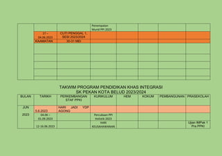 Penempatan
Murid PPI 2023
27 –
04.06.2023
CUTI PENGGAL 1,
SESI 2023/2024
KAAMATAN 30-31 MEI
TAKWIM PROGRAM PENDIDIKAN KHAS INTEGRASI
SK PEKAN KOTA BELUD 2023/2024
BULAN TARIKH PERKEMBANGAN
STAF PPKI
KURIKULUM HEM KOKUM PEMBANGUNAN PRASEKOLAH
JUN
2023
5.6.2023
HARI JADI YDP
AGONG
04.06 –
01.09.2023
Percubaan PPI
Holistik 2023
12-16.06.2023
HARI
KEUSAHAWANAN
Ujian IMPak 1
Pra PPKI
 