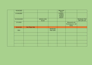 16.06.2023 Mesyuarat
/PLC
21.06.2023 Program "
Lengkap
Pakaian
Kokum"
19-23.06.2023 MINGGU SENI
MUZIK
Sambutan Hari
Jadi (Jan-Jun
27.6.2023 Mesyuarat unit
Pembangunan kali
kedua.
29.06.2023 Hari Raya Haji
30.6
Sambutan
Hari Lahir
 