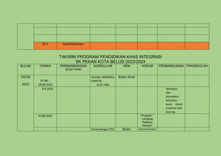 30.7 Awal Muharam
TAKWIM PROGRAM PENDIDIKAN KHAS INTEGRASI
SK PEKAN KOTA BELUD 2023/2024
BULAN TARIKH PERKEMBANGAN
STAF PPKI
KURIKULUM HEM KOKUM PEMBANGUNAN PRASEKOLAH
OGOS
2023
07.08 –
18.08.2023
BULAN MERDEKA
PANITIA
KUIZ TMK
Bulan Amal
9.8.2023 Semakan
dan
kemaskini
fail,buku-
buku rekod
/catatan dan
barang.
16.08.2023 Program "
Lengkap
Pakaian
Kokum"
Pertandingan PSV Bulan Karnival Sukan
 