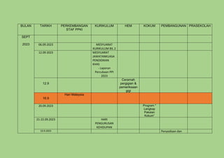 BULAN TARIKH PERKEMBANGAN
STAF PPKI
KURIKULUM HEM KOKUM PEMBANGUNAN PRASEKOLAH
SEPT
2023 06.09.2023 MESYUARAT
KURIKULUM BIL 2
12.09 2023 MESYUARAT
JAWATANKUASA
PENDIDIKAN
KHAS
- Laporan
Percubaan PPI
2023
12.9
Ceramah
pergigian &
pemeriksaan
gigi
16.9
Hari Malaysia
20.09.2023 Program "
Lengkap
Pakaian
Kokum”
21-22.09.2023 HARI
PENGURUSAN
KEHIDUPAN
23.9.2023 Penyediaan dan
 