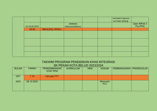 kemaskini laporan
unit akan datang
25-29.09.2023
AMBANG
MAULIDURRASUL
Ujian IMPak 2
Pra PPKI
28.09 MAULIDUL RASUL
TAKWIM PROGRAM PENDIDIKAN KHAS INTEGRASI
SK PEKAN KOTA BELUD 2023/2024
BULAN TARIKH PERKEMBANGAN
STAF PPKI
KURIKULUM HEM KOKUM PEMBANGUNAN PRASEKOLAH
OKT
2023
7.10 Hari jadi TYT
08.10.2023 Mesyuarat
/PLC
 
