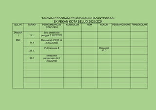 TAKWIM PROGRAM PENDIDIKAN KHAS INTEGRASI
SK PEKAN KOTA BELUD 2023/2024
BULAN TARIKH PERKEMBANGAN
STAF PPKI
KURIKULUM HEM KOKUM PEMBANGUNAN PRASEKOLAH
JANUAR
I
2023
3.1
Sesi persekolah
penggal 3 2022/2023
14.1
Mesyuarat JPPKS bil
2 2022/2023
25.1.
PLC (inovasi & Mesyuarat
/PLC
26.1
Mesyuarat
pengurusan bil 3
2022/2023
 