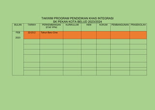 TAKWIM PROGRAM PENDIDIKAN KHAS INTEGRASI
SK PEKAN KOTA BELUD 2023/2024
BULAN TARIKH PERKEMBANGAN
STAF PPKI
KURIKULUM HEM KOKUM PEMBANGUNAN PRASEKOLAH
FEB
2023
22-23.2 Tahun Baru Cina
 