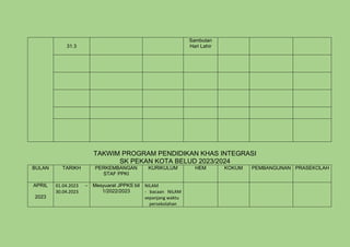 31.3
Sambutan
Hari Lahir
TAKWIM PROGRAM PENDIDIKAN KHAS INTEGRASI
SK PEKAN KOTA BELUD 2023/2024
BULAN TARIKH PERKEMBANGAN
STAF PPKI
KURIKULUM HEM KOKUM PEMBANGUNAN PRASEKOLAH
APRIL
2023
01.04.2023 –
30.04.2023
Mesyuarat JPPKS bil
1/2022/2023
NILAM
- bacaan NILAM
sepanjang waktu
persekolahan
 