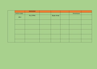 2023/2024
24-28. 4.2023 Pemantauan
28.4
PLC PPKI Bulan Amal
 