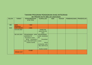 TAKWIM PROGRAM PENDIDIKAN KHAS INTEGRASI
SK PEKAN KOTA BELUD 2023/2024
BULAN TARIKH PERKEMBANGAN
STAF PPKI
KURIKULUM HEM KOKUM PEMBANGUNAN PRASEKOLAH
MEI
2023
HARI
PEKERJA
1 MEI
HARI WESAK 4 MEI
02-05.05.2023 SAMBUTAN
AIDILFITRI PPKI
2023
08-19.05.2023 PERLAKSANAAN UJIAN
AKADEMIK PPI
- Penyediaan soalan
- Murid menduduku
ujian ( BM, MATH & BI )
- Analisis markah
PERLAKSANAAN
UJIAN AKADEMIK
PPI
- Penyediaan
soalan
- Murid
menduduku ujian
( BM, MATH & BI
)
- Analisis markah
WESAK DAY
15 MEI
 