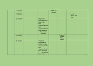 16.5.2023 LAWATAN
CAKNA
18.5.2023 Meneliti
Aduan bagi
unit.
23.05.2023 MESYUARAT
JAWATANKUASA
PENDIDIKAN
KHAS
- Laporan Analisis
SSKI
- Laporan Analisis
Ujian Akademik
- Penempatan
Murid PPI
24.05.2023 Program "
Lengkap
Pakaian
Kokum"
25.05.2023 TAKLIMAT
PENEMPATAN
MURID PPI 2023
- Laporan Analisis
SSKI
- Laporan Analisis
Ujian Akademik
- Persetujuan
Penerimaan
 